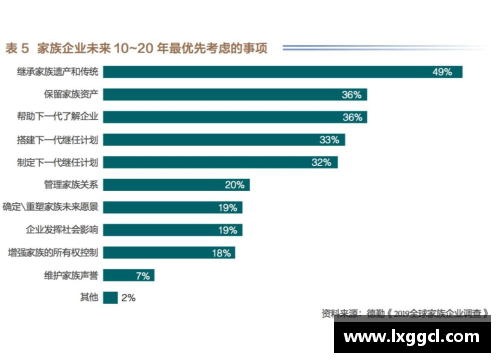 boyu博鱼官方网站2023年家族办公室研究报告：财富传承的新机遇 - 副本